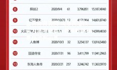 金贝体育官网-山东高速队实力逐渐凸显，各项数据赛果均位列前茅